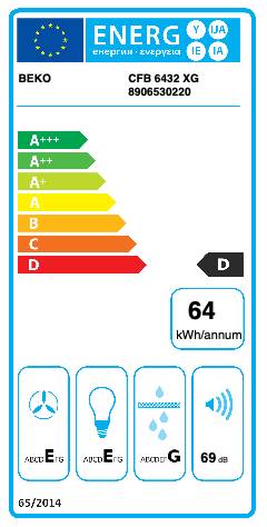 Dampkap onderbouw Beko CFB6432XG detail 2